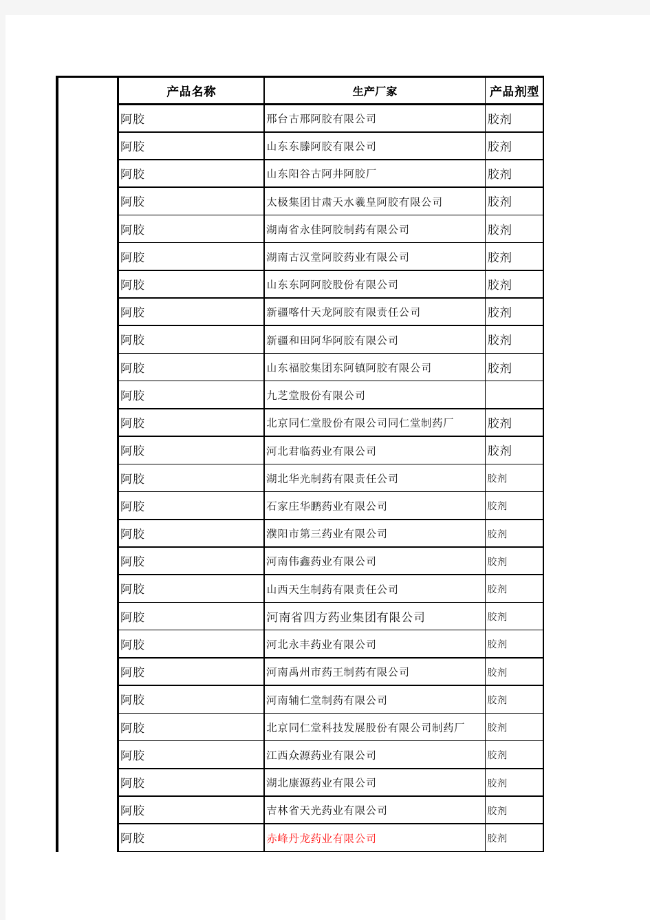 阿胶系列产品明细表