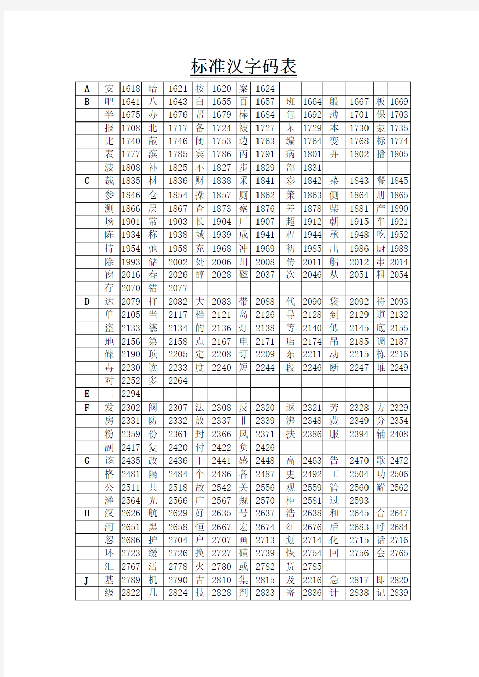 标准汉字码表