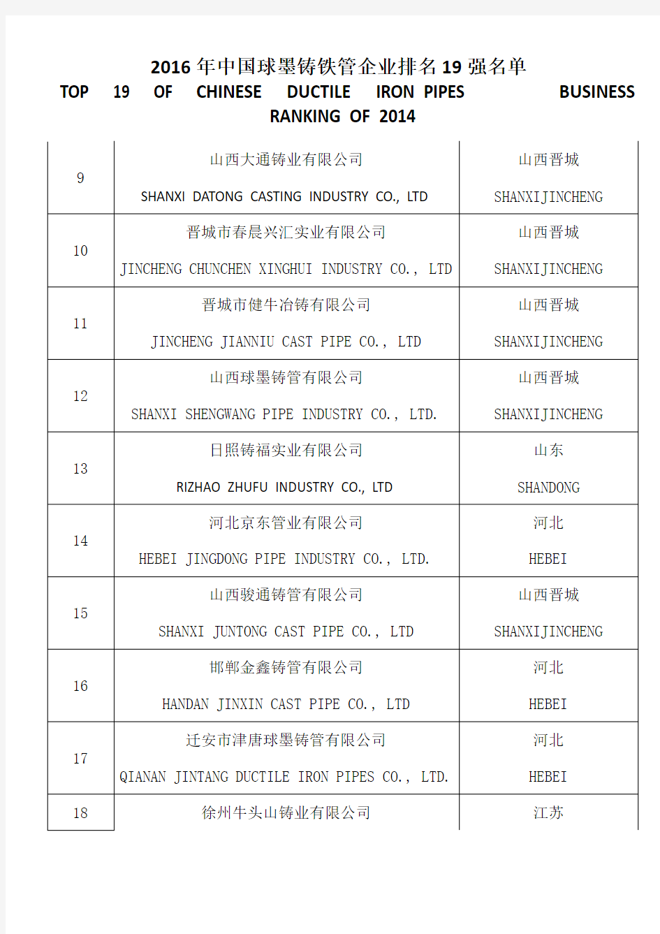 2016年中国球墨铸铁管企业排名19强名单