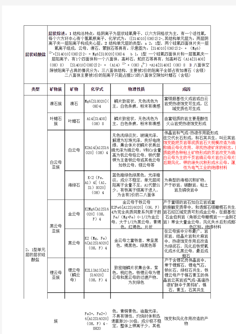 层状硅酸盐矿物