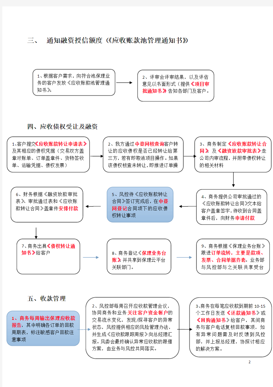 保理业务操作流程图(方舟保理2015-12)