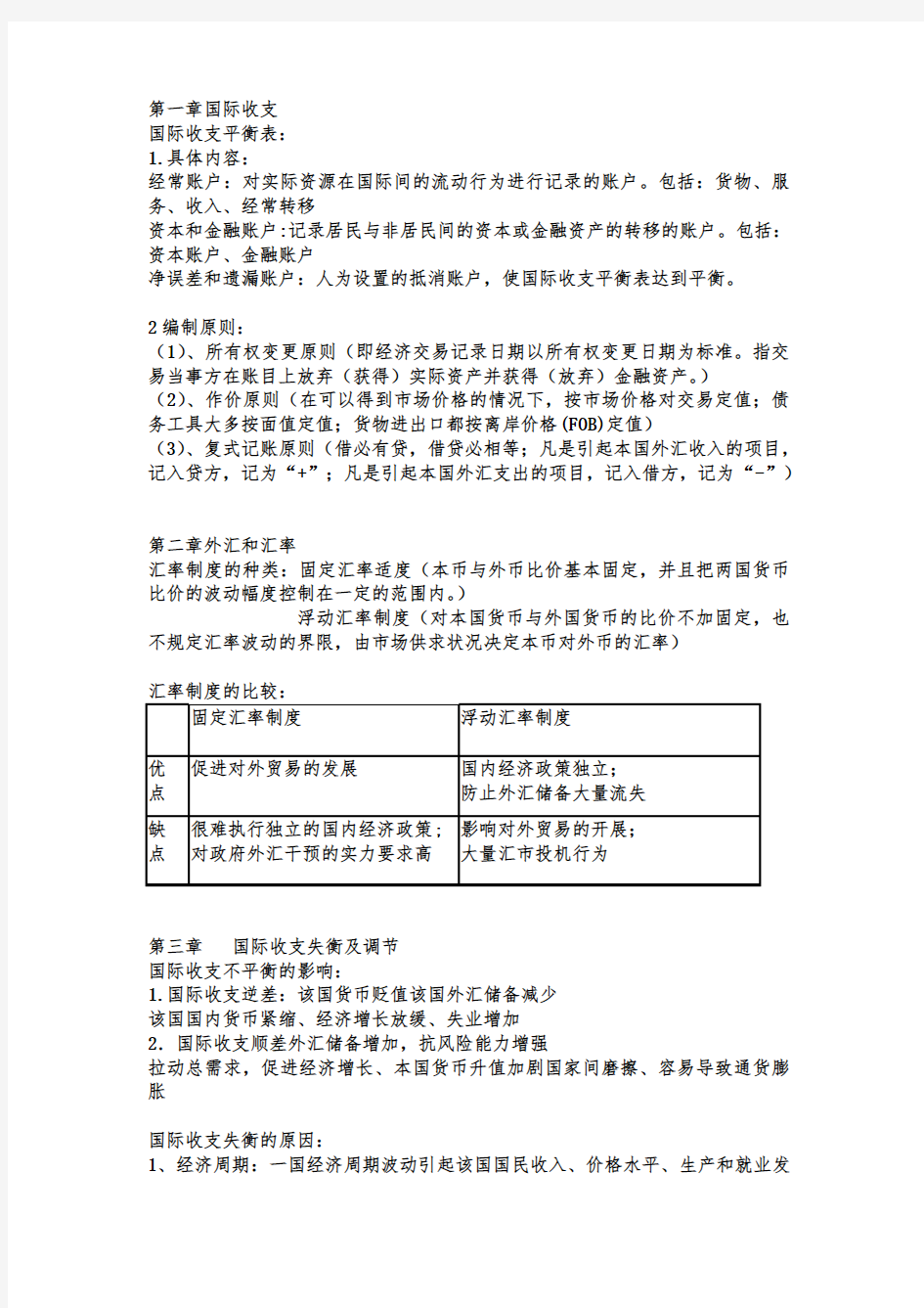 国际金融知识点整理