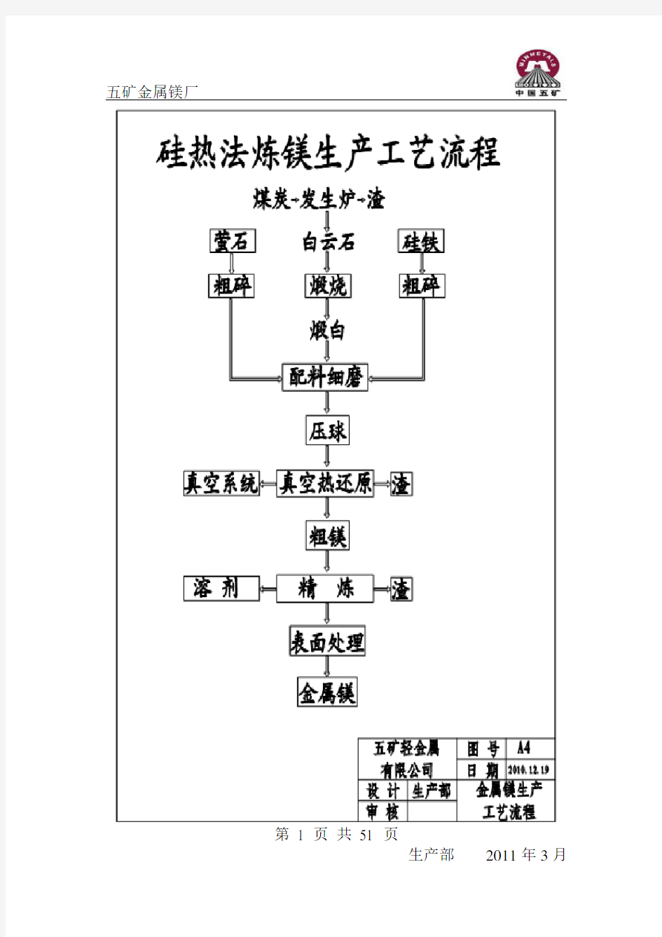 金属镁工艺操作规程