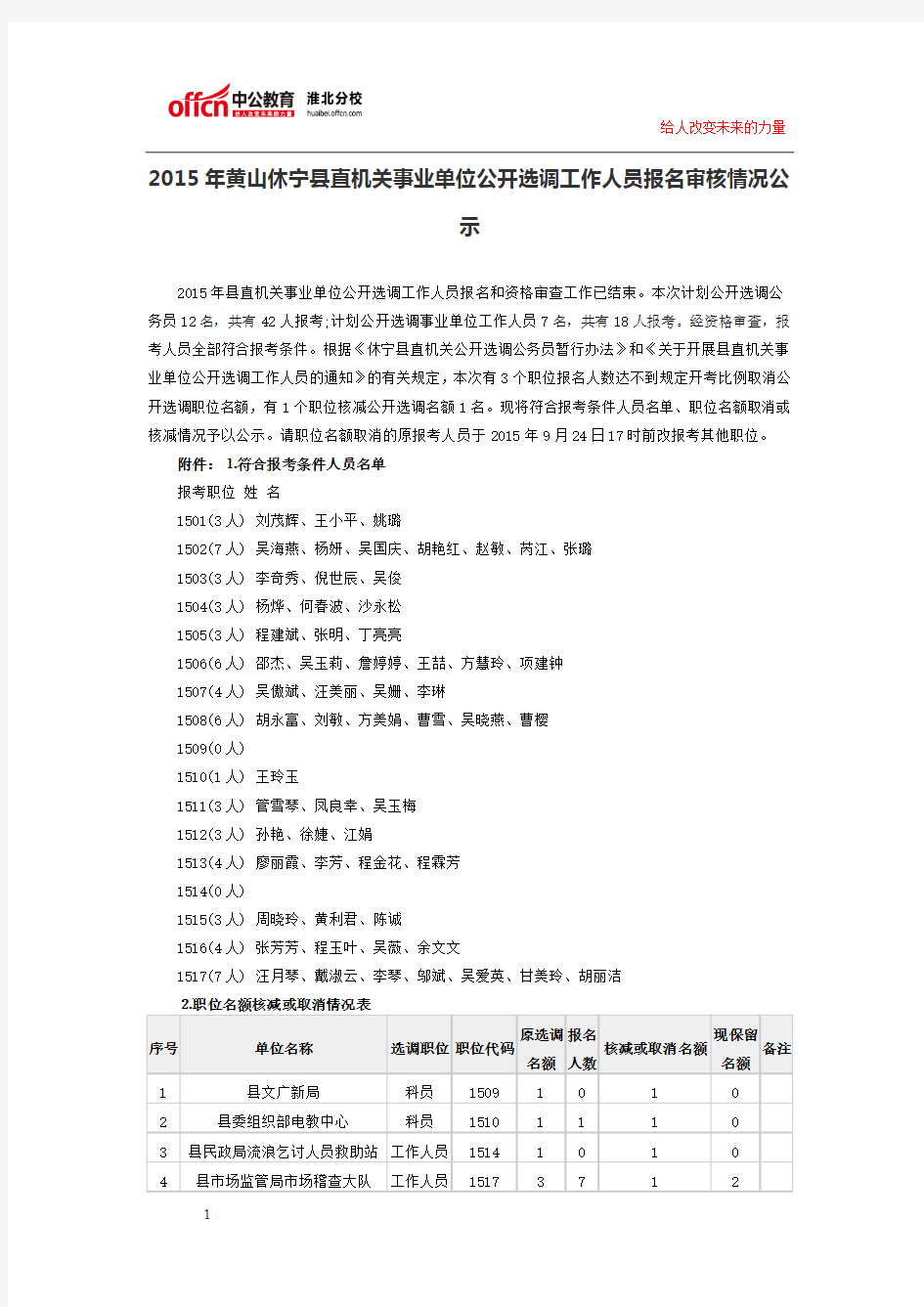 2015年黄山休宁县直机关事业单位公开选调工作人员报名审核情况公示