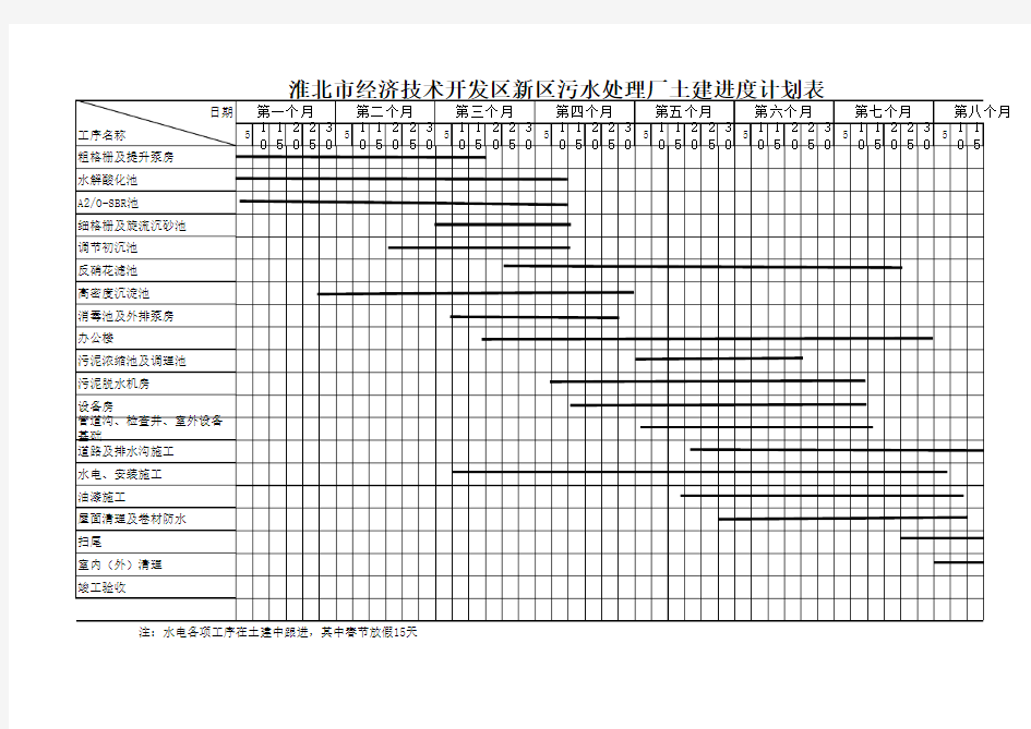 污水处理厂进度计划