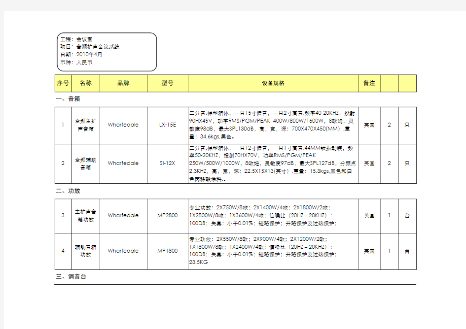 大、小会议室音频系统设备清单