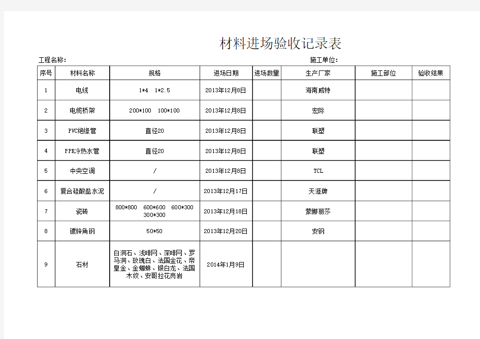 材料进场验收记录表范本