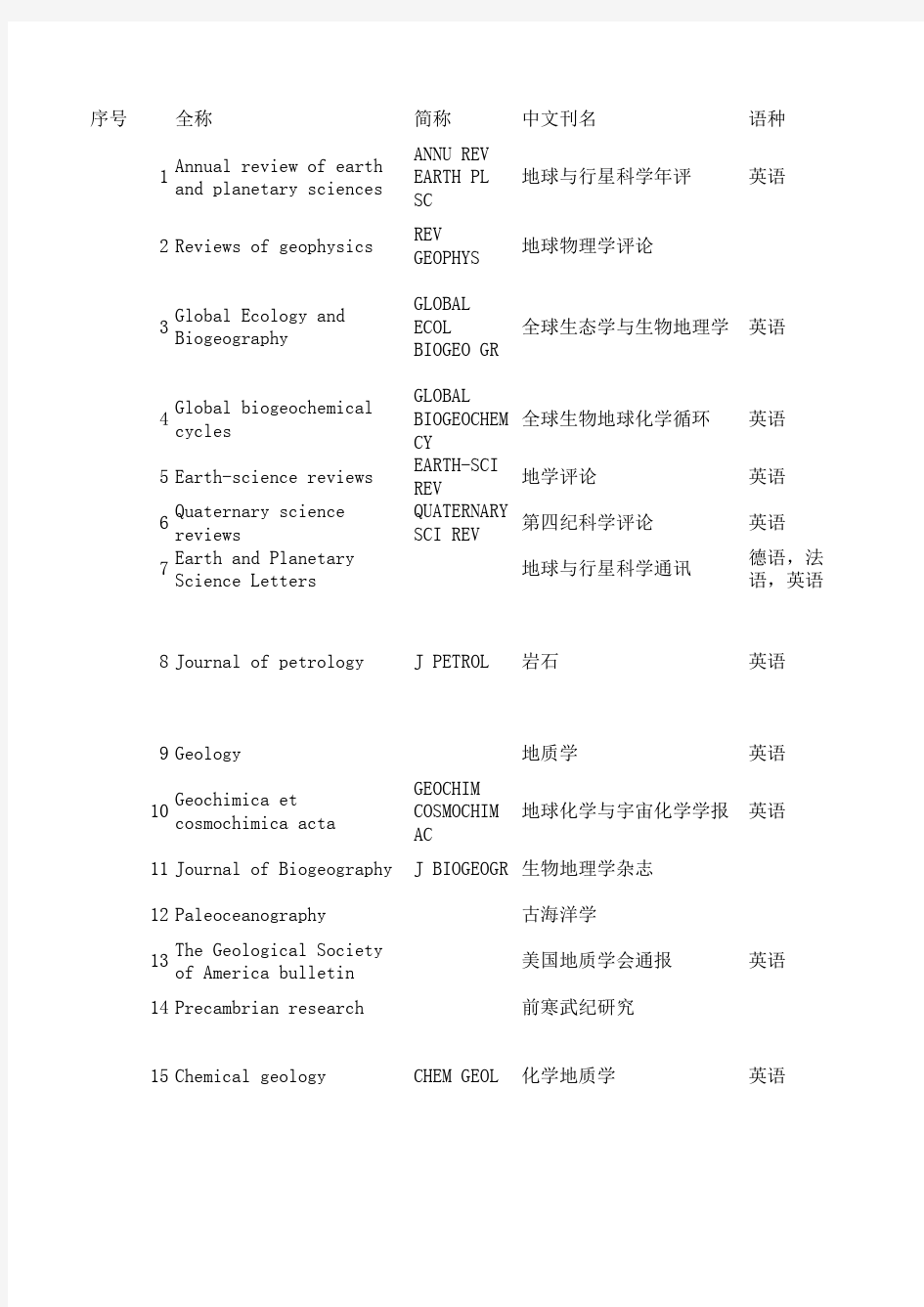 地学SCI-国内EI及核心期刊汇总