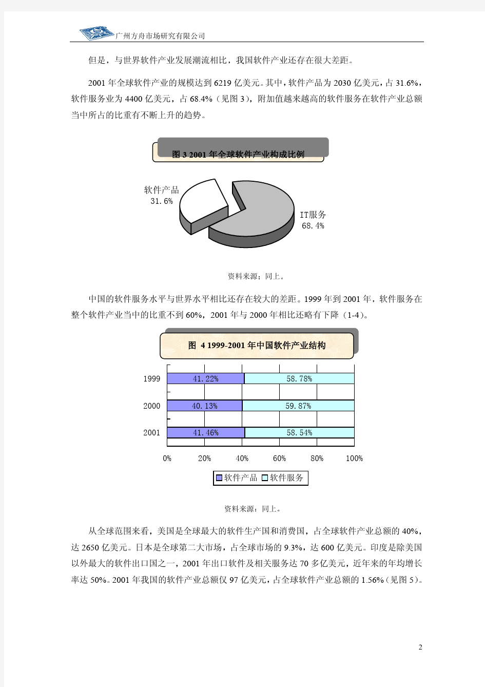 中国软件行业研究报告