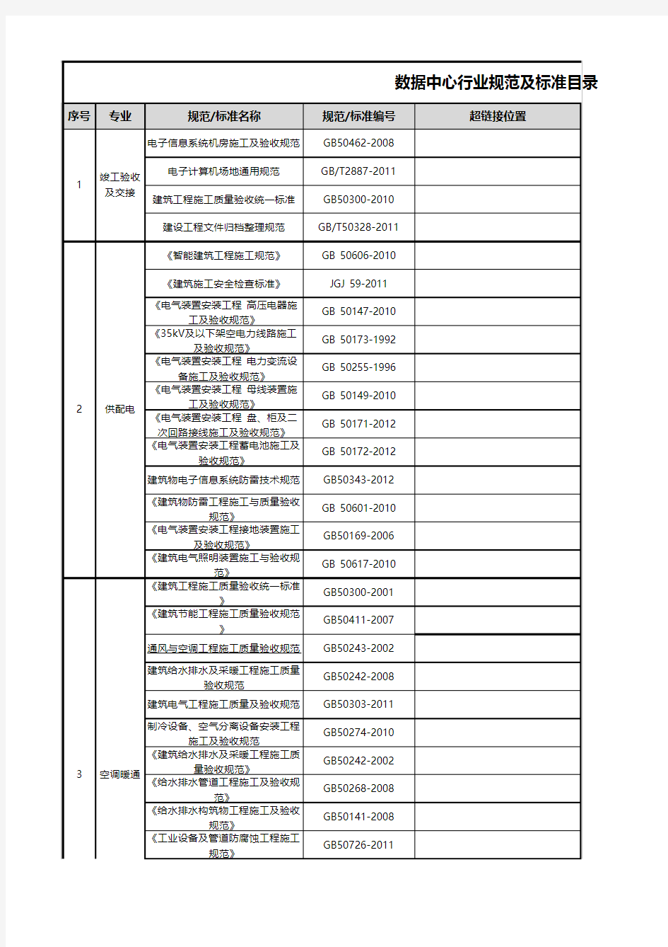 数据中心行业规范及标准目录表 -测试验证