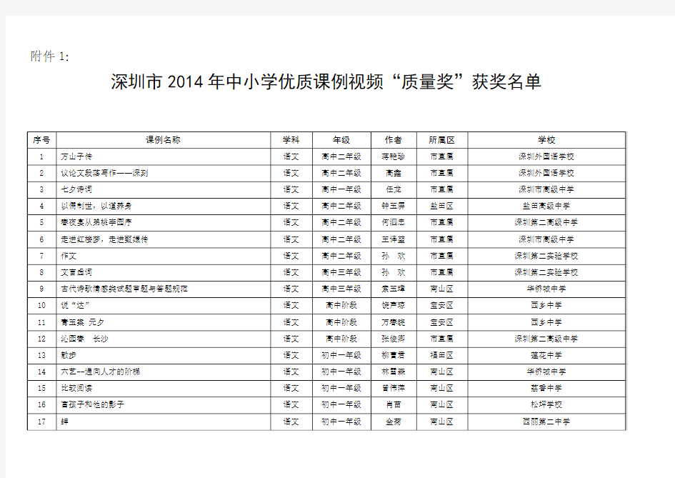 深圳市2014年中小学优质课例视频“质量奖”获奖名单