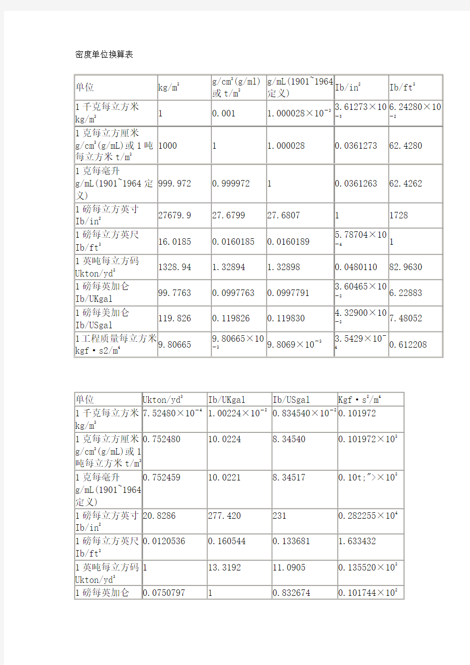 密度单位换算表