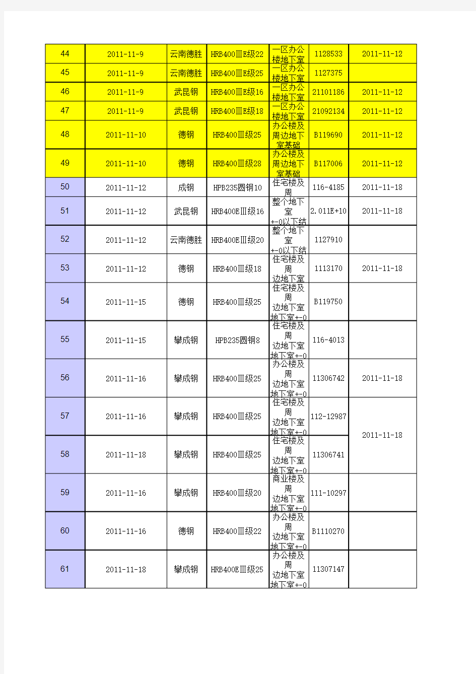 钢筋原材料进场台账