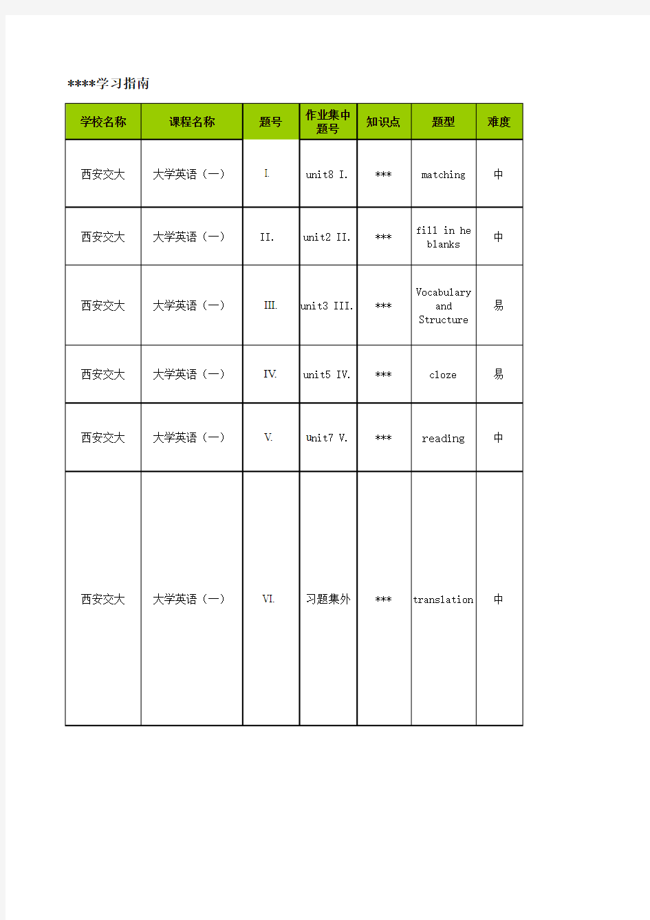 西安交通大学网络教育学院(专升本)《大学英语(四)-学习指南》