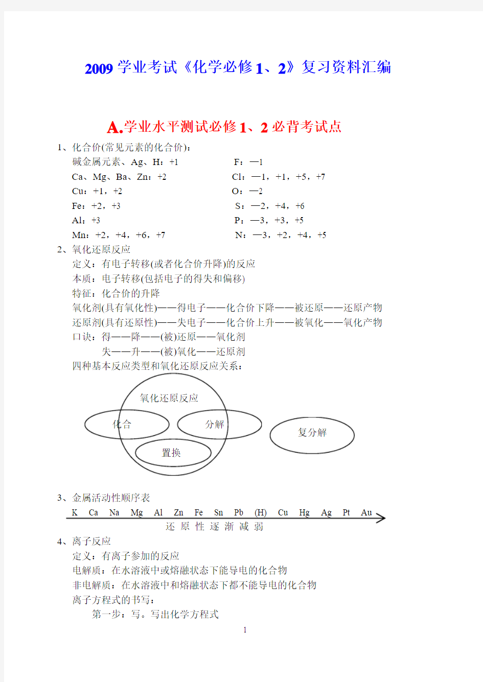 高中化学会考复习[1]