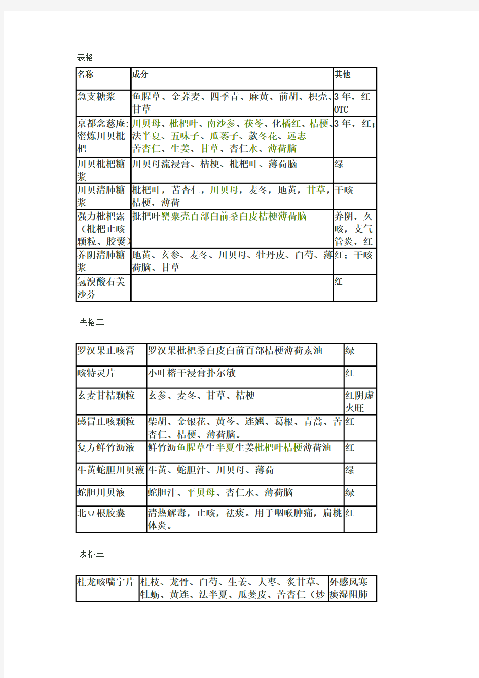 云南药店常见止咳化痰药物