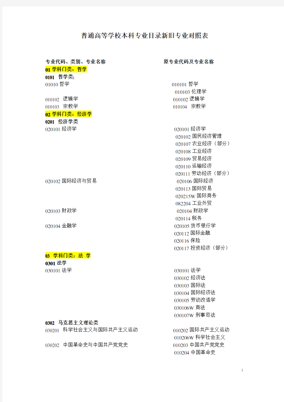 普通高等学校本科专业目录新旧专业对照表