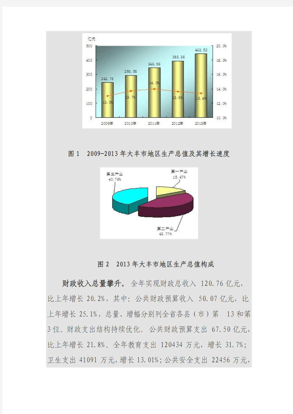 2013年大丰市国民经济和社会发展统计公报