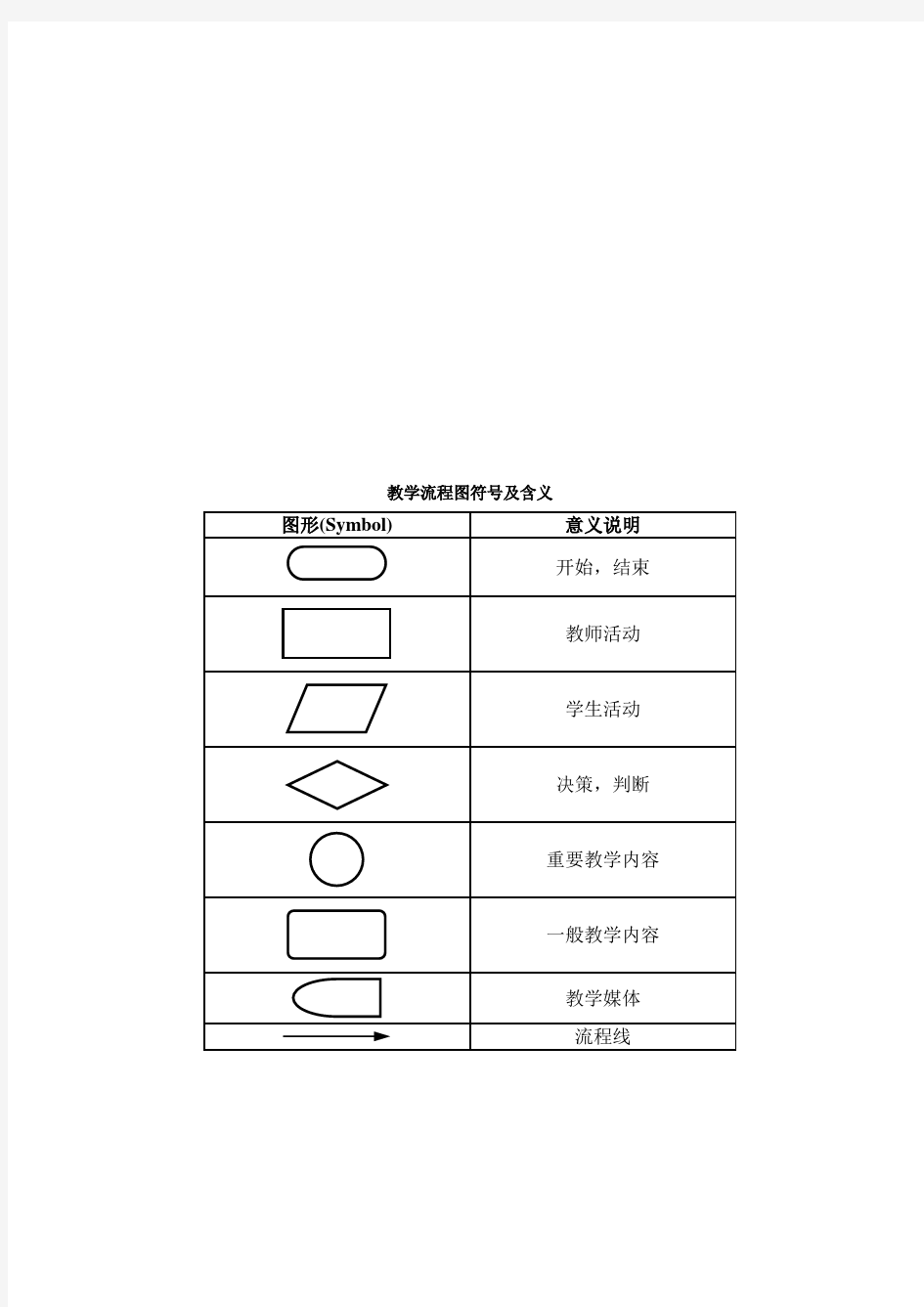 教学流程图符号及含义