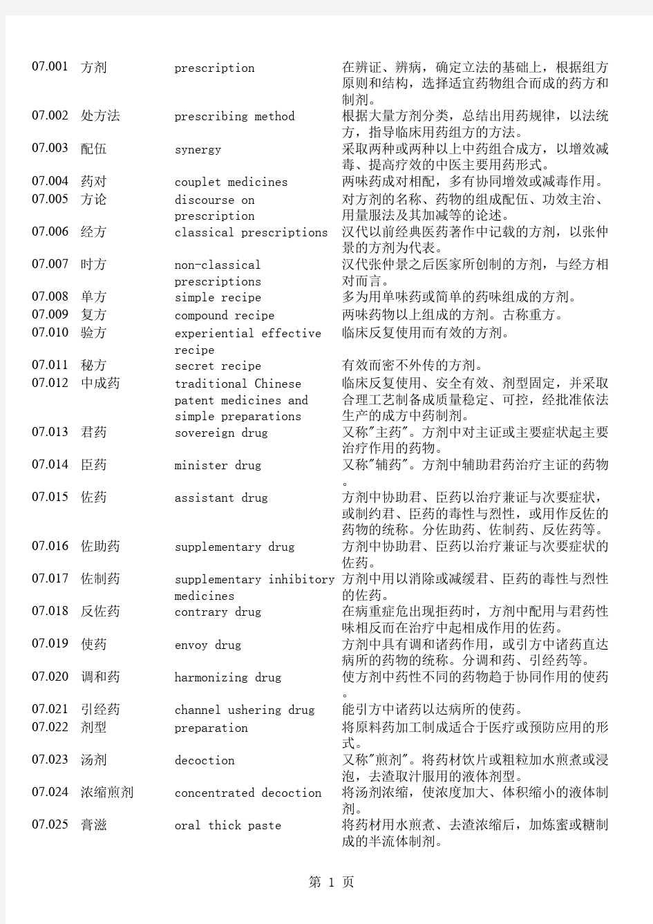 中医药名词英文翻译07(方剂学)