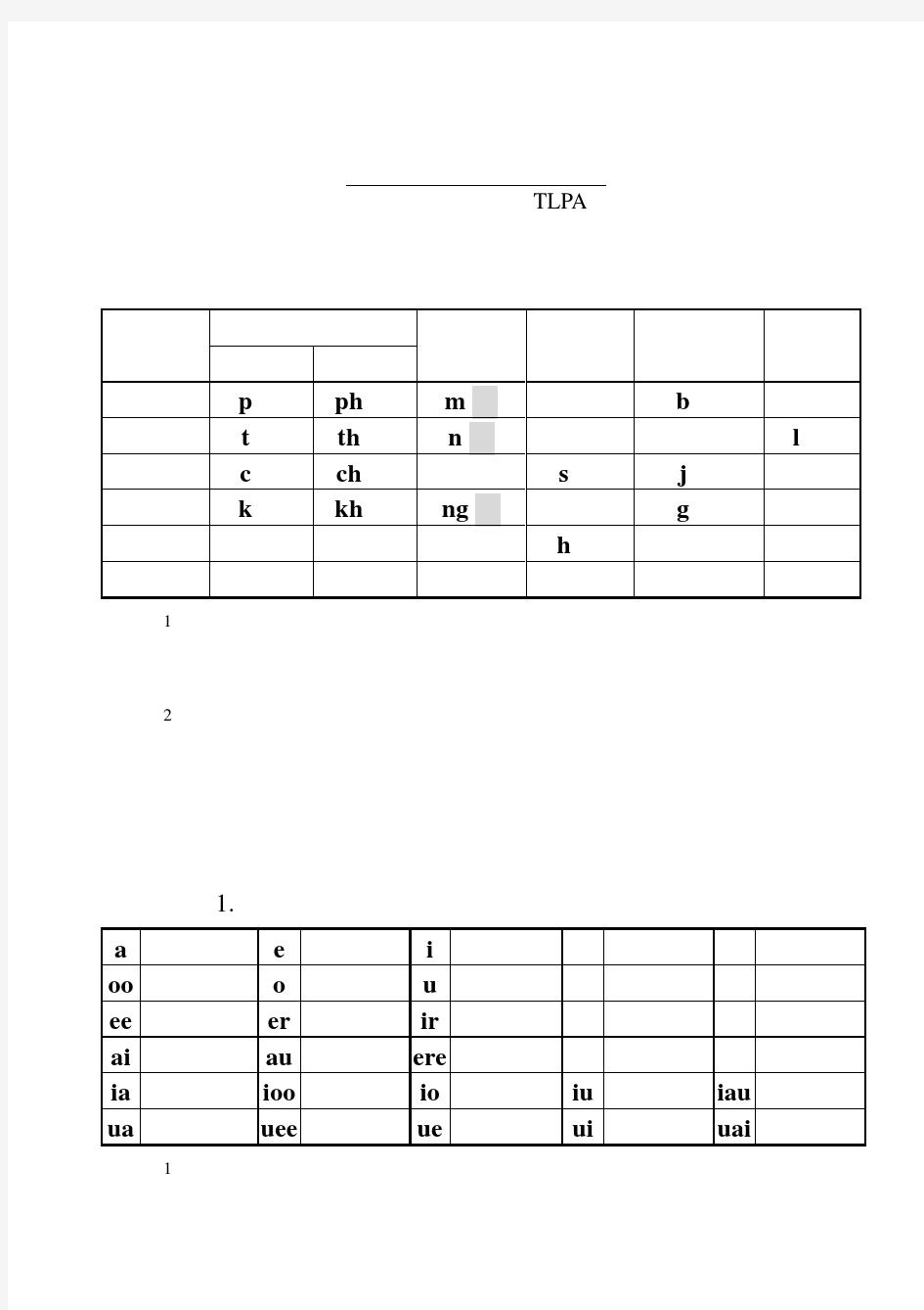 台湾闽南语音标系统