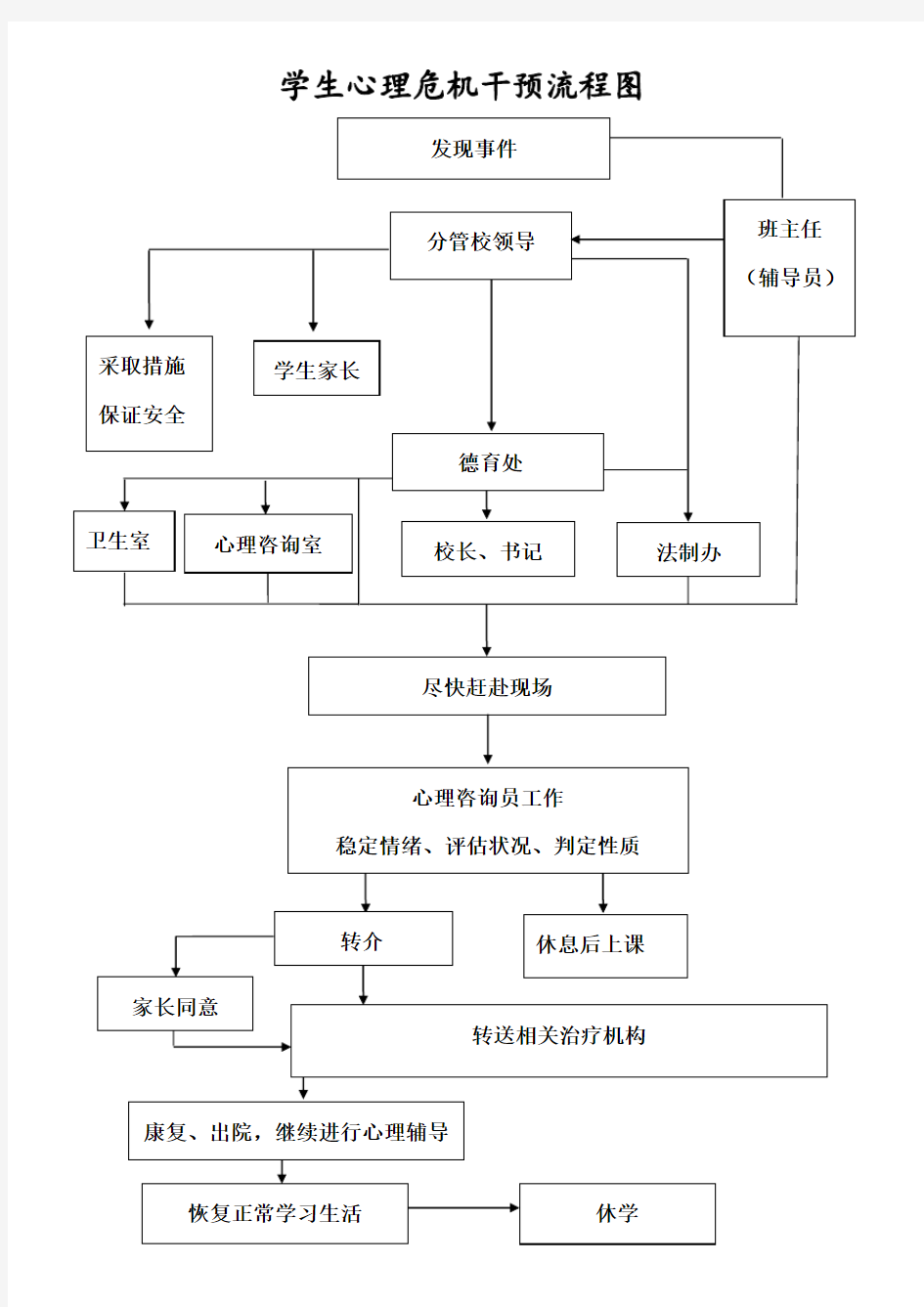 心理危机干预流程图