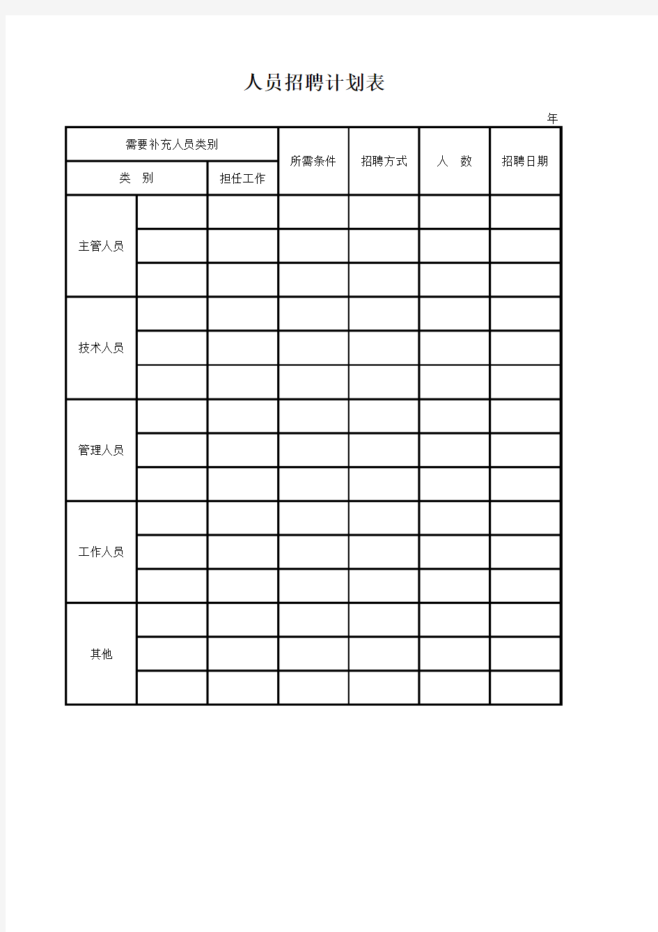 人员招聘计划表