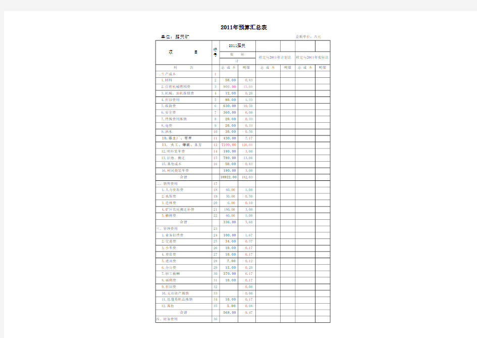 露天煤矿成本核算表