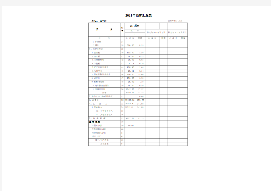 露天煤矿成本核算表