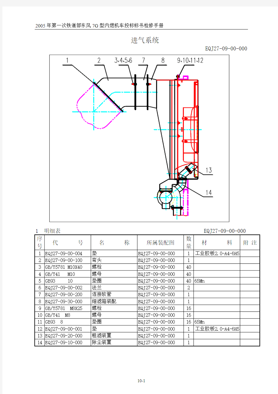 东风7G型内燃机车检修手册10-第十部分进气系统