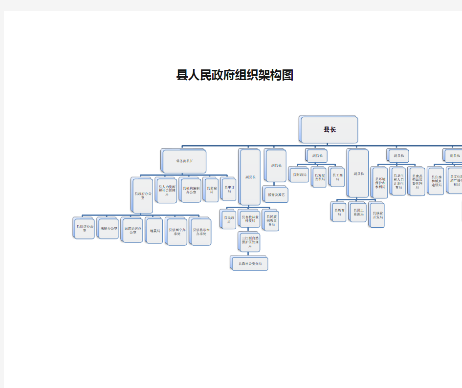 县人民政府组织架构图