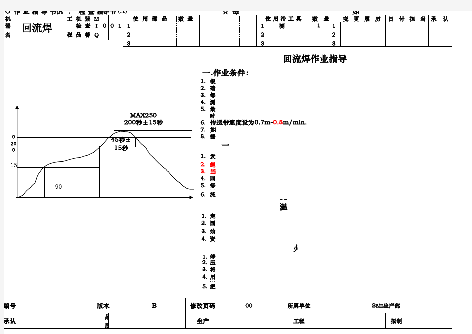 回流焊作业指导