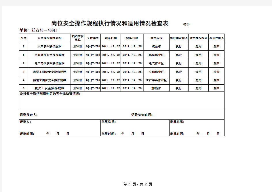 岗位安全操作规程执行情况和适用情况检查表