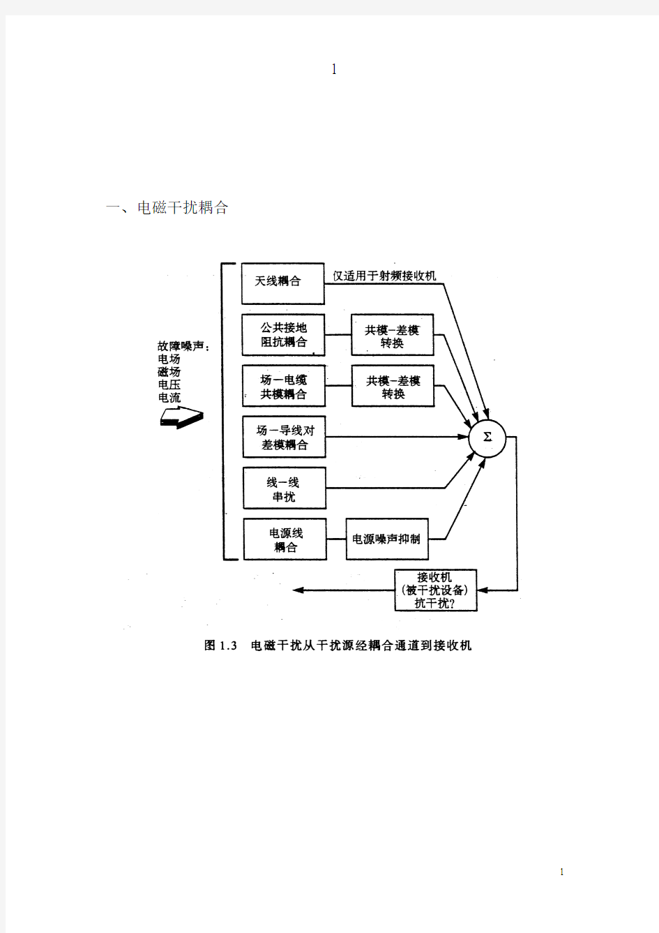 2-电磁干扰诊断和控制措施