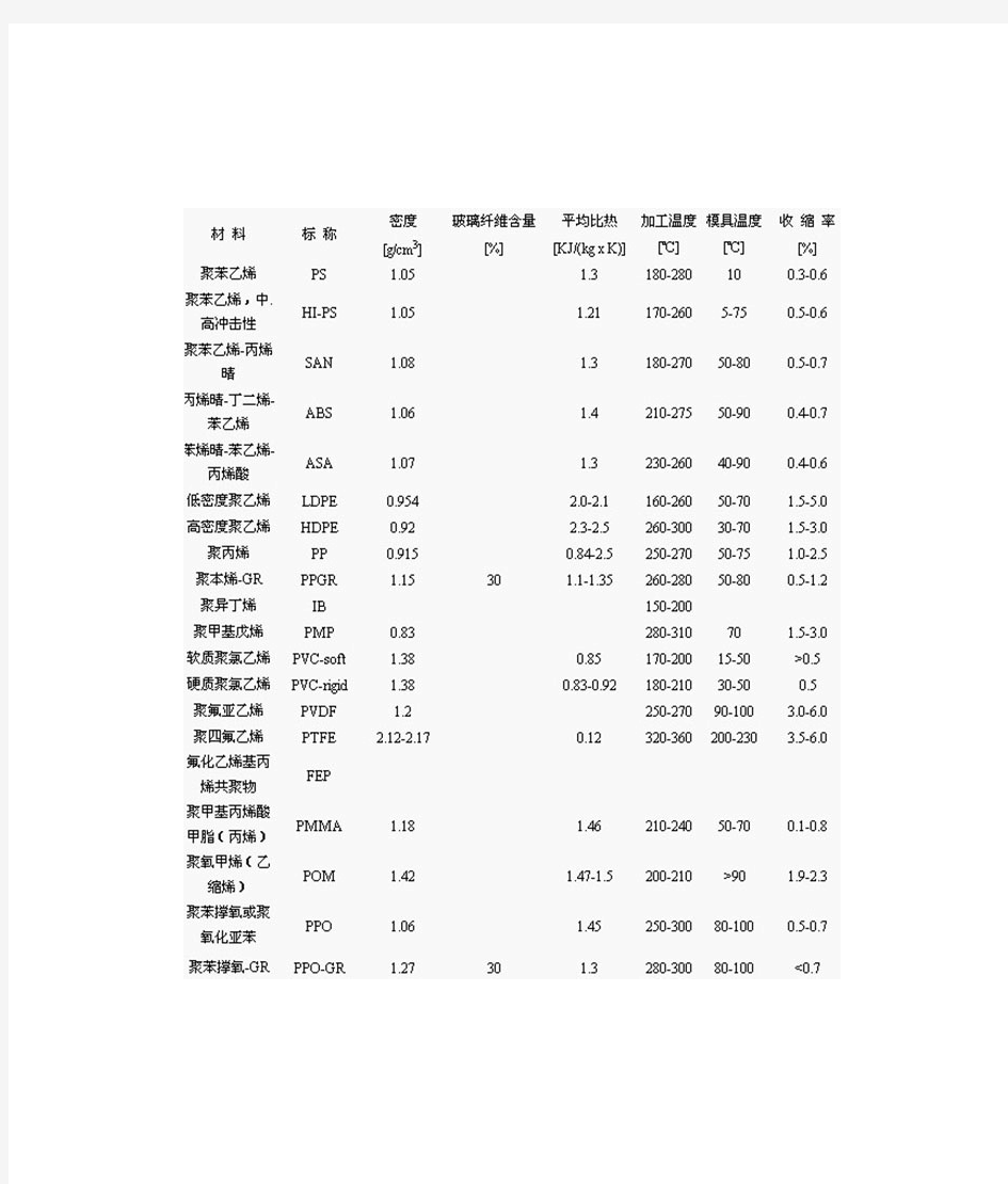 常用胶料密度表