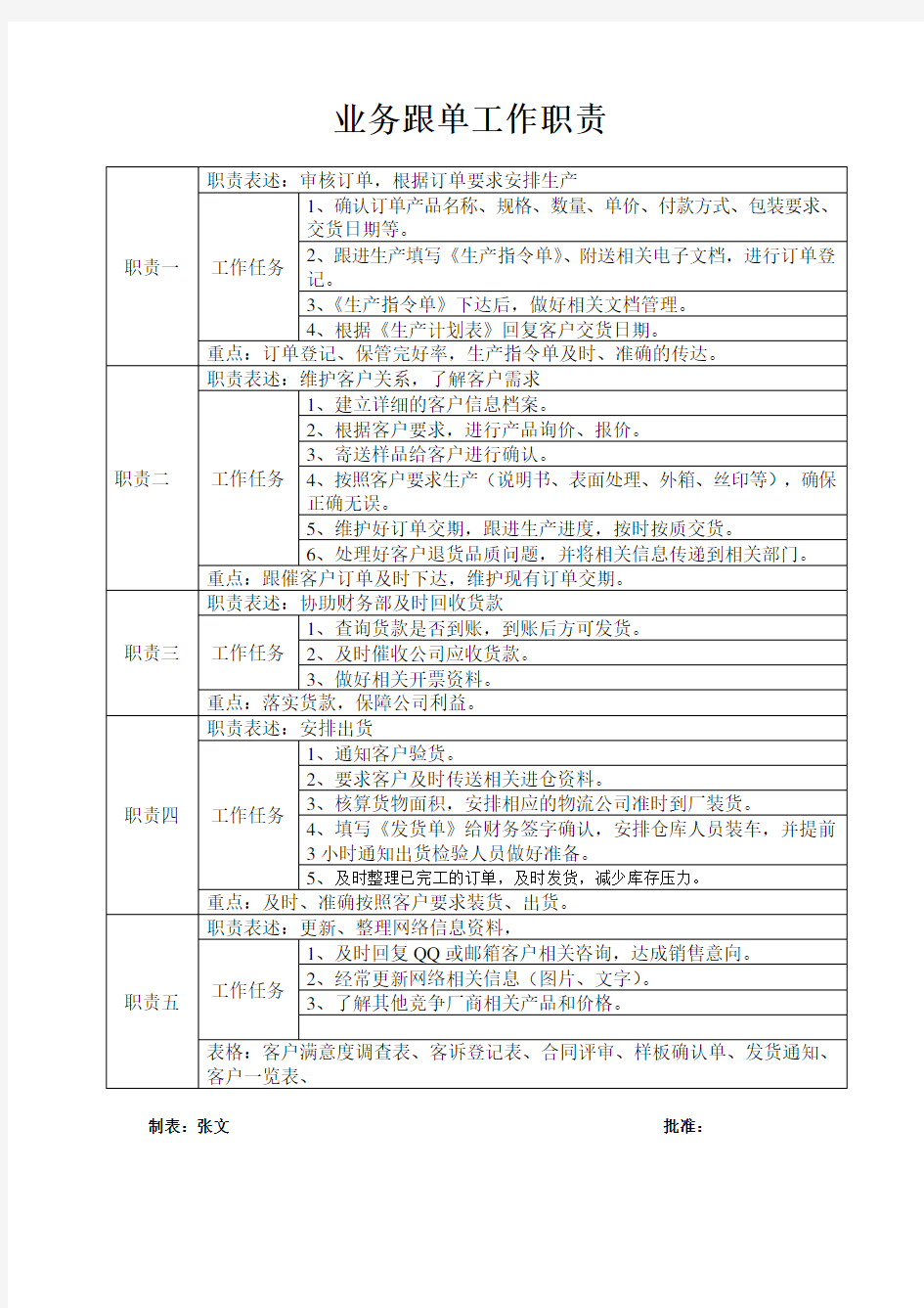 业务跟单工作职责