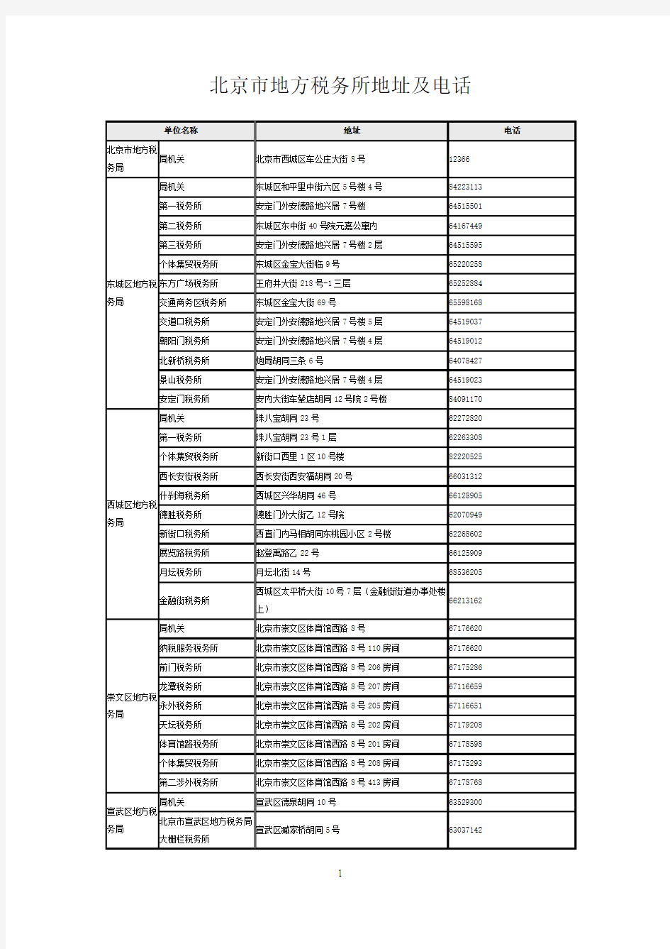 北京市地方税务所地址及电话