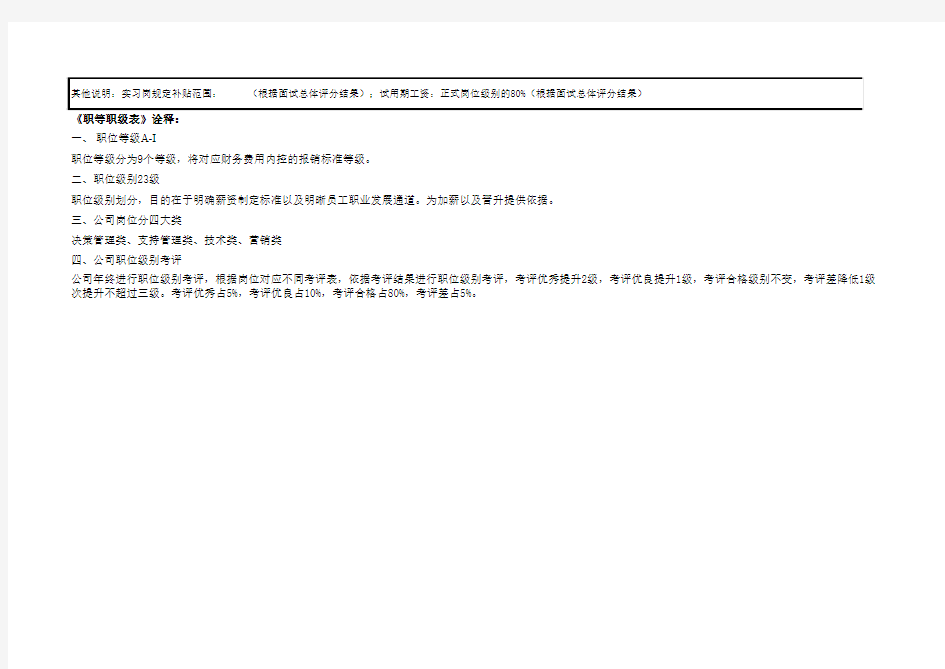 XX公司职等职级表