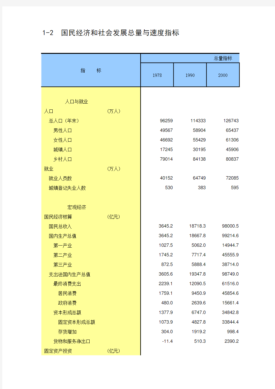 2010中国统计年鉴