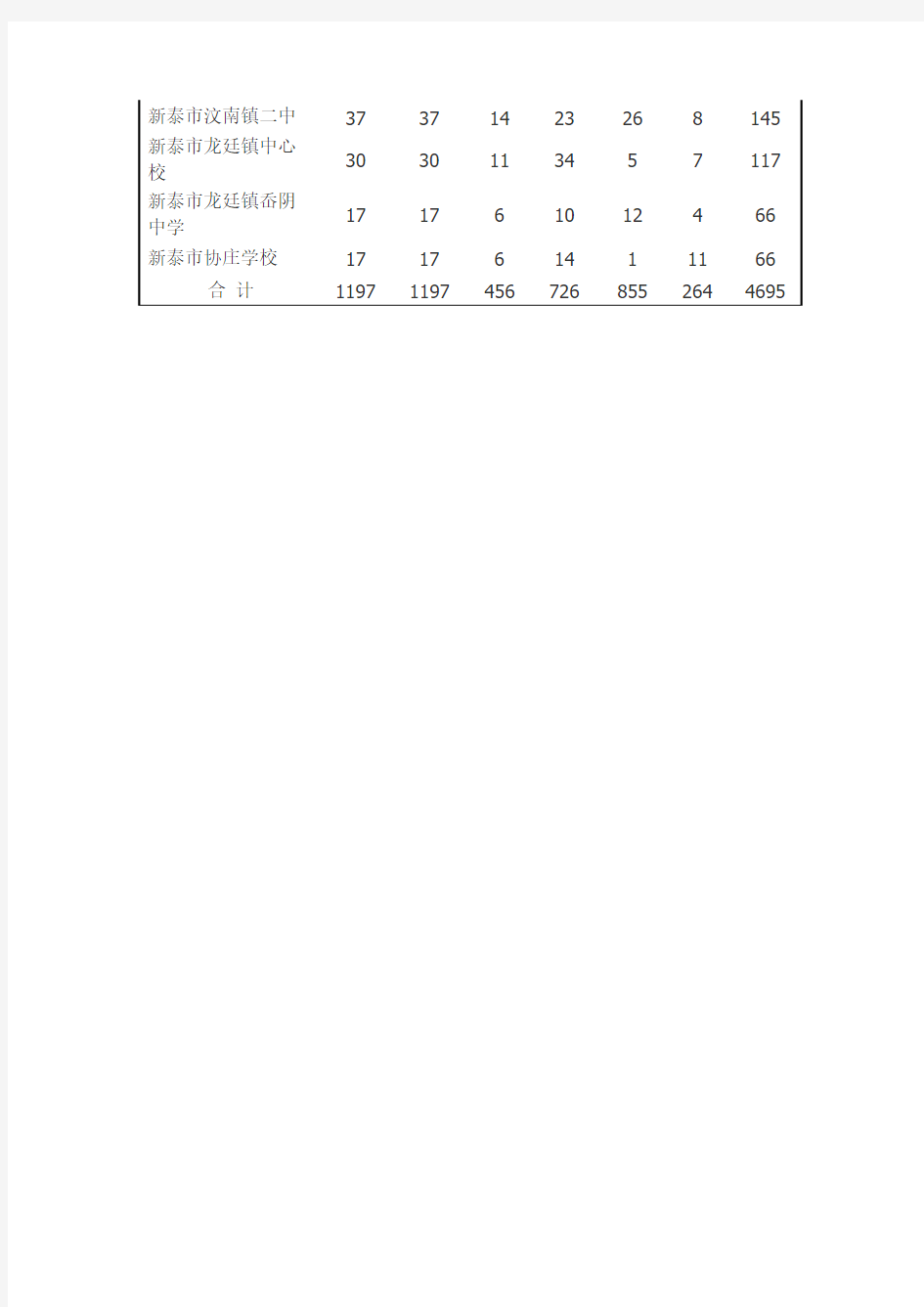 新泰市2016年高中指标生计划分配表