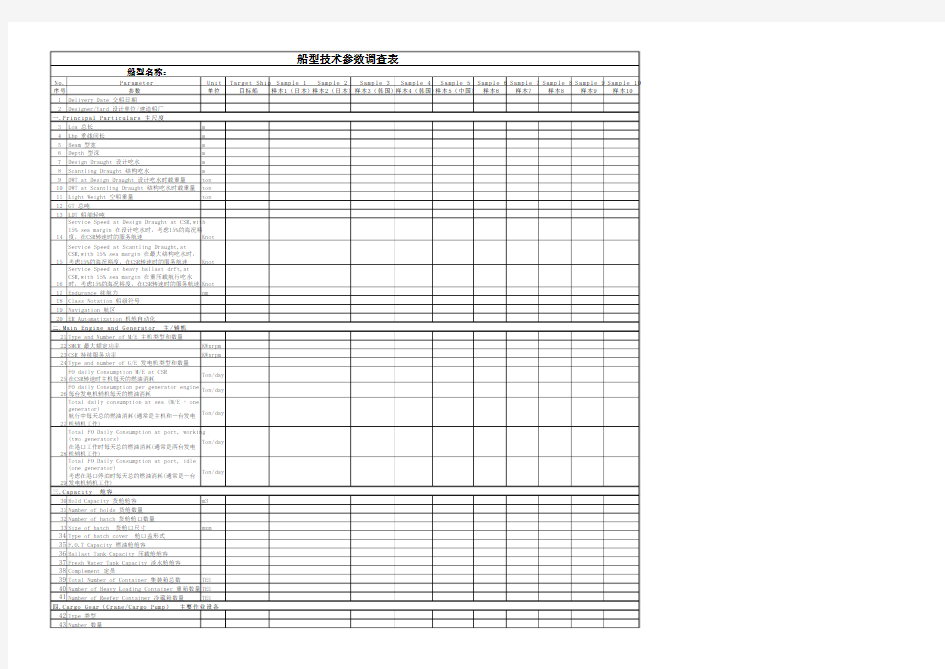 船型设计参数调查表