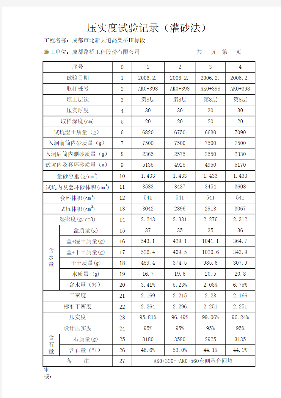 压实度自动计算表(砂砾石)一层