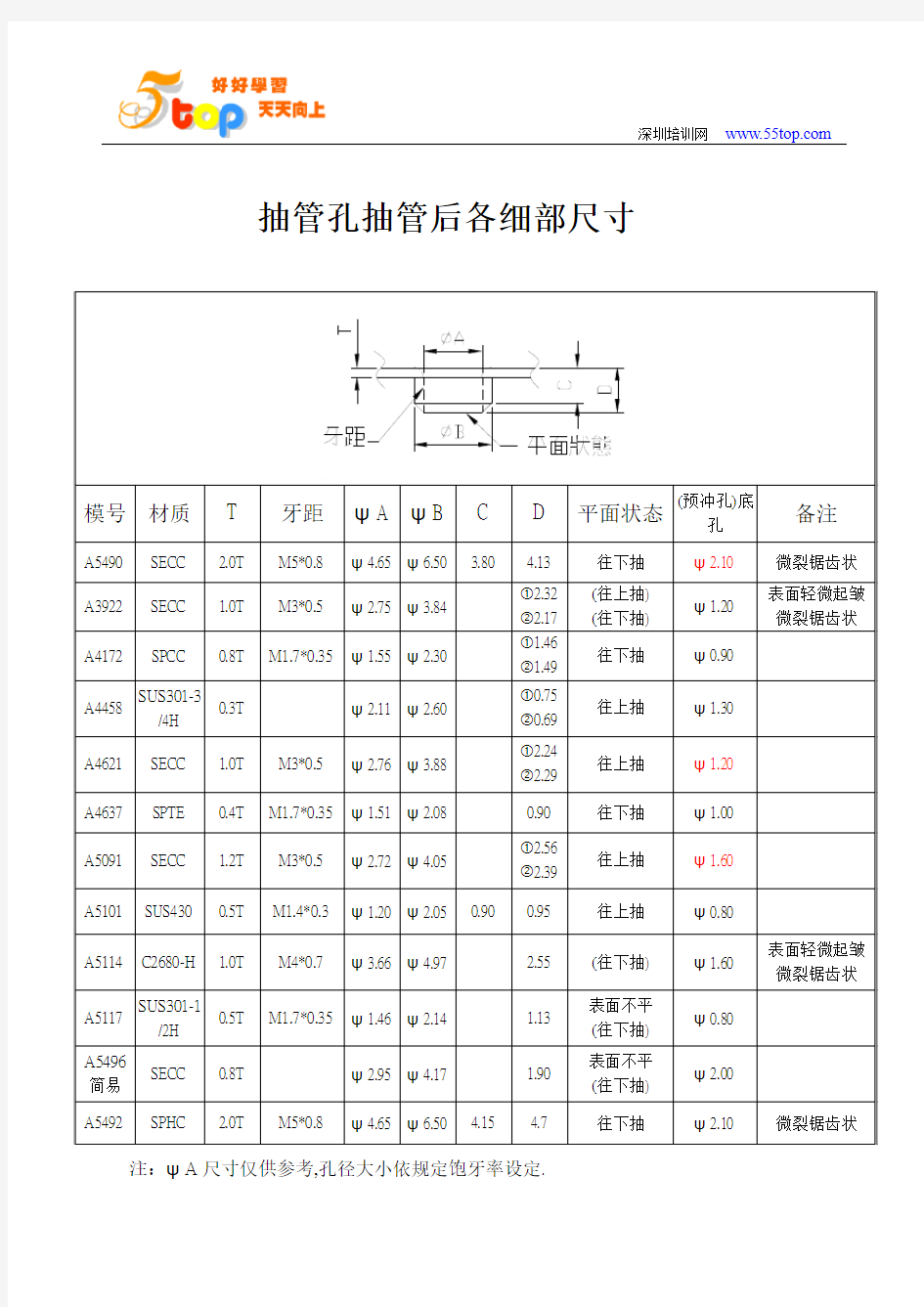 抽管孔抽管后各细部尺寸