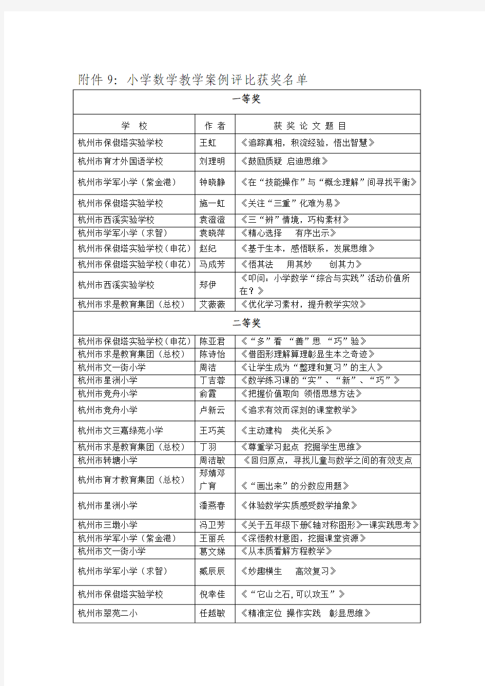 小学数学学科教学案例评比获奖名单 - 杭州市西湖区教师进修