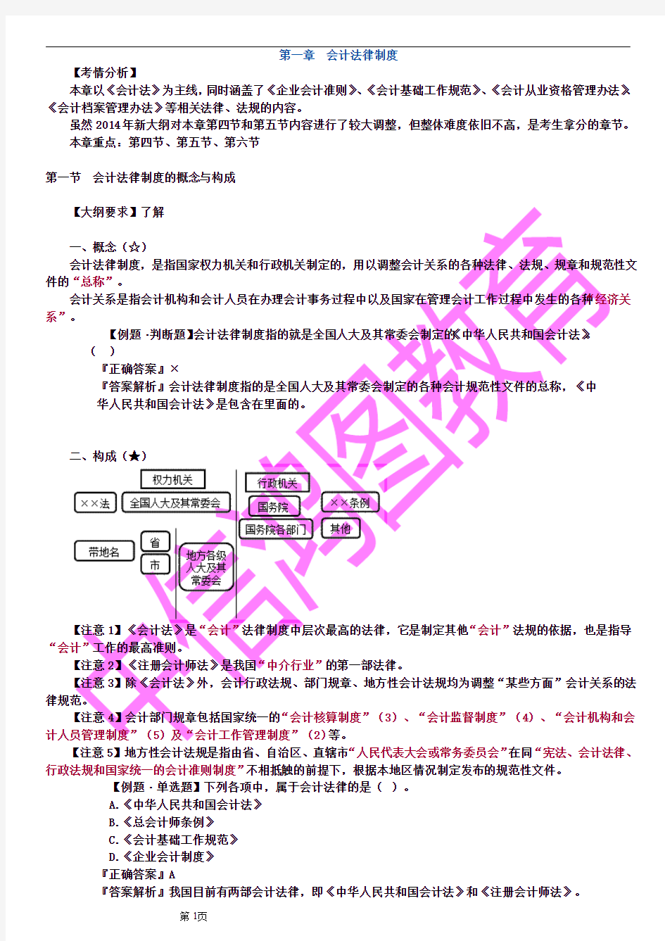 财经法规第一章重点