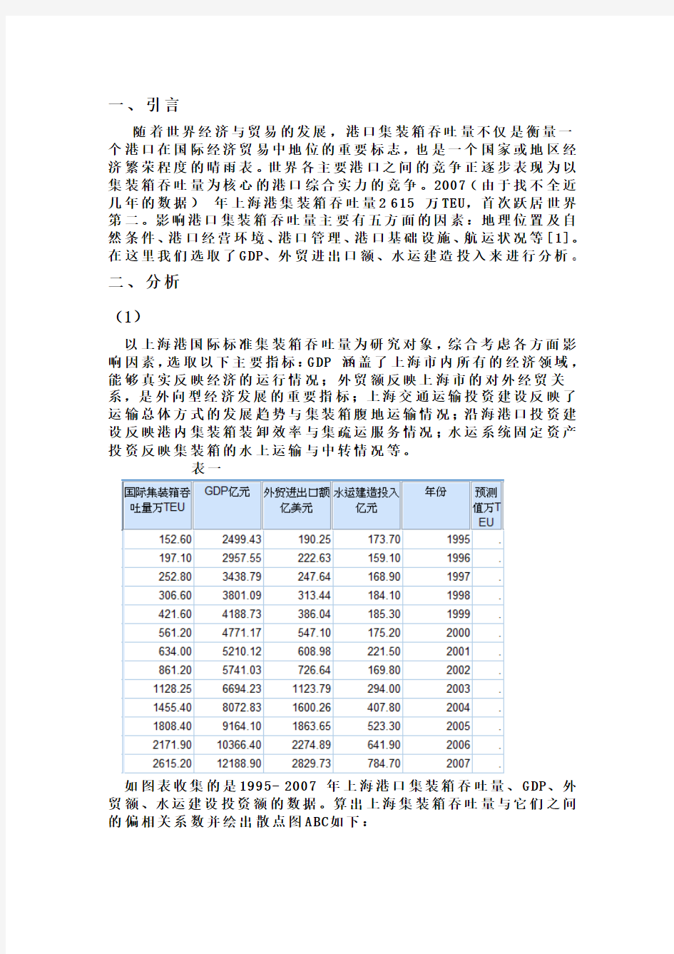 上海港国际吞吐量统计学报告