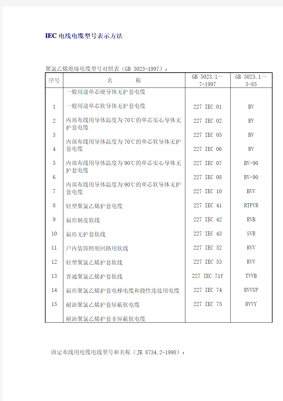 IEC电线电缆型号表示方法