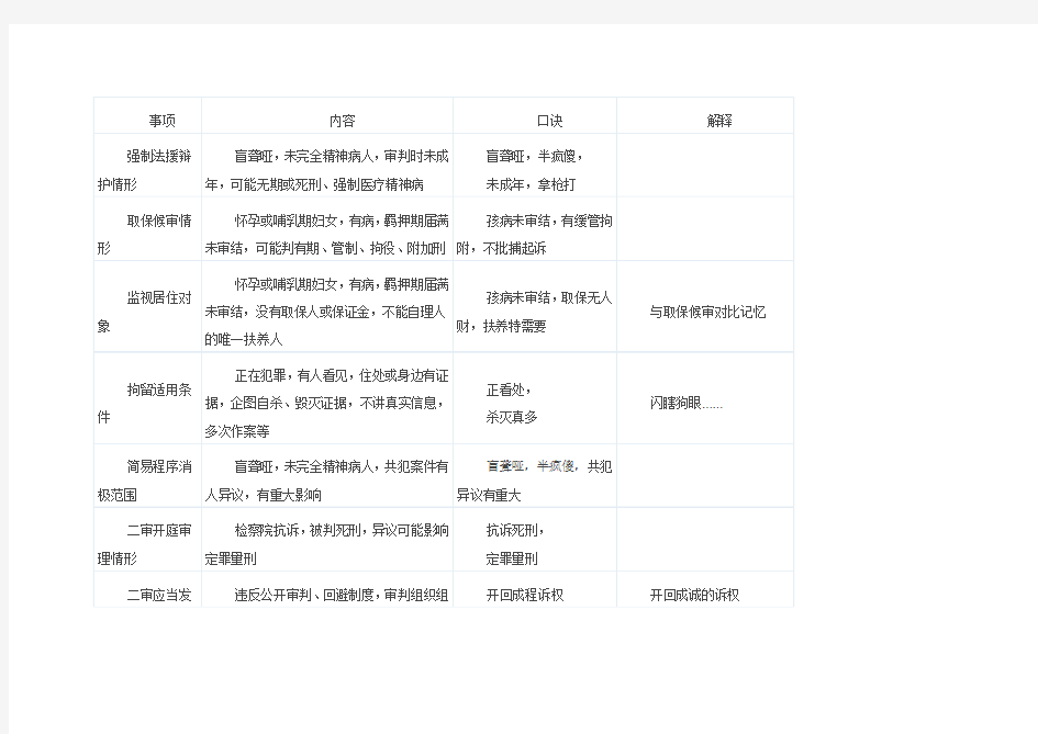 刑诉口诀