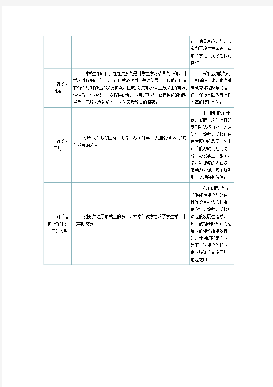 传统教学评价方式与现代教学评价方式各自的特点及优点