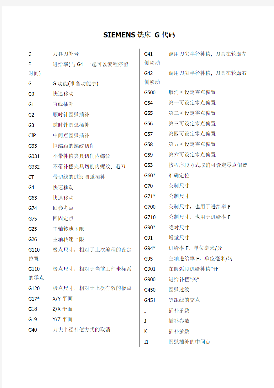 SIEMENS数控系统代码